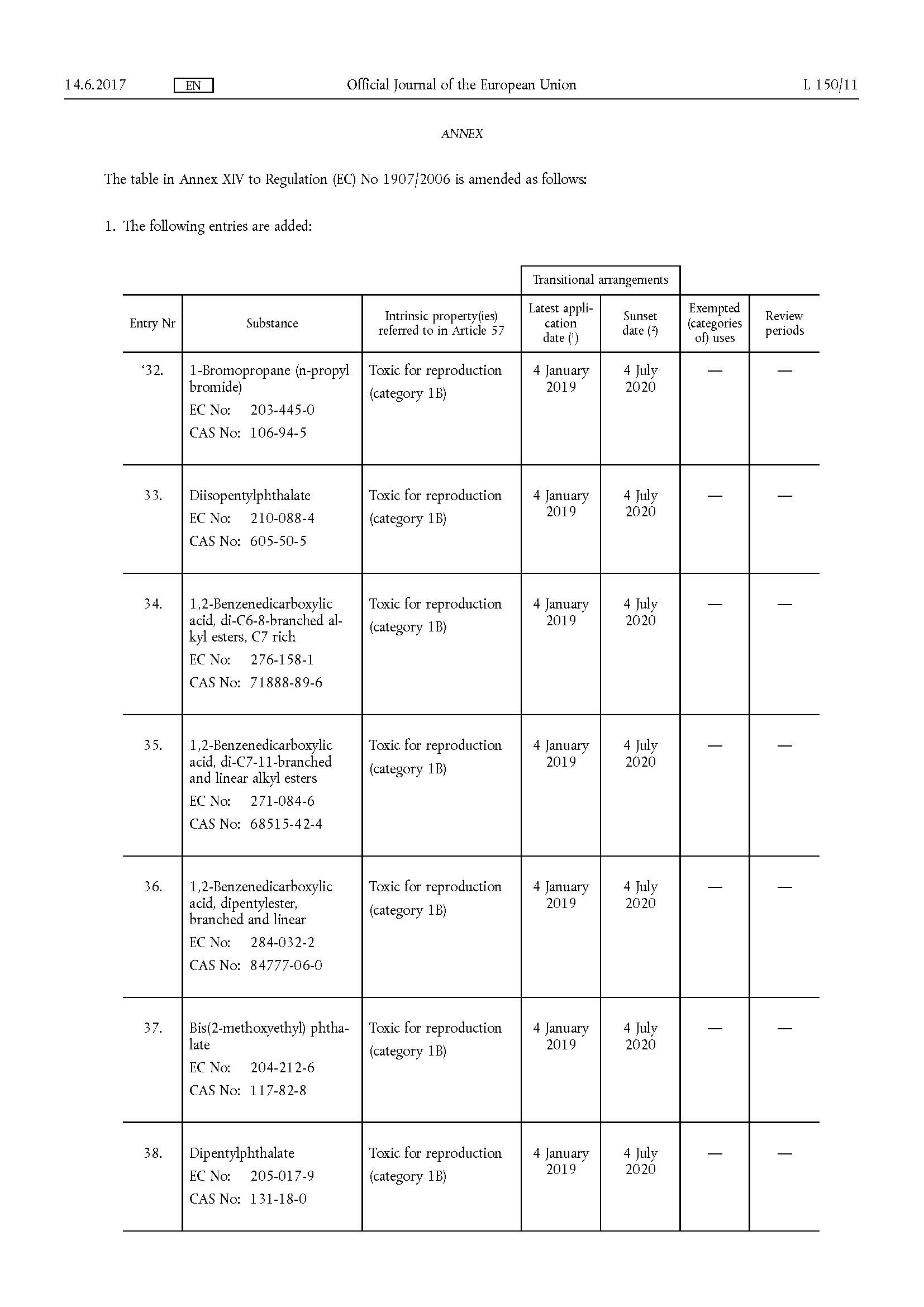 COMMISSION REGULATION (EU) 2017999 of 13 June 2017_页面_5.jpg