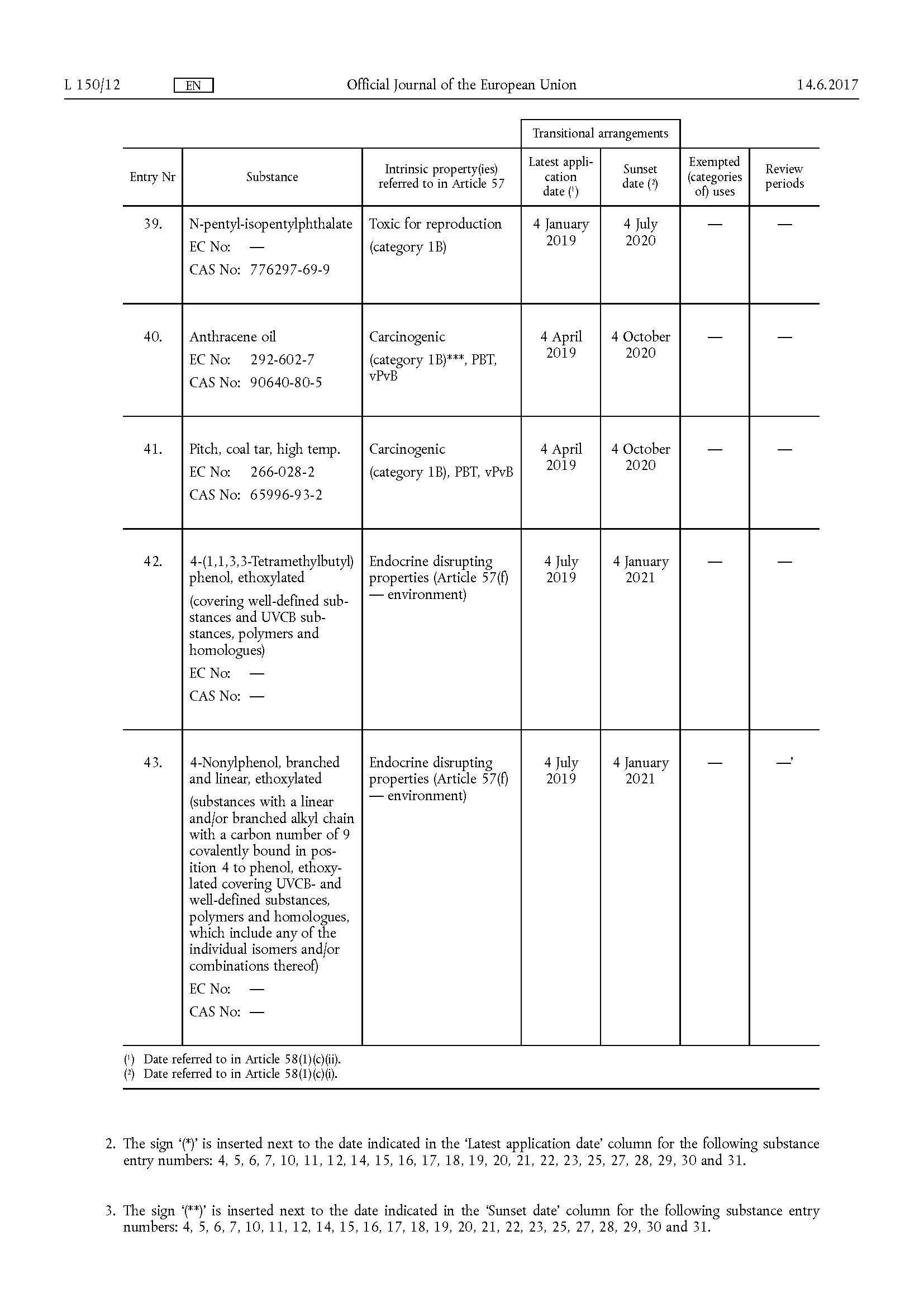 COMMISSION REGULATION (EU) 2017999 of 13 June 2017_页面_6.jpg